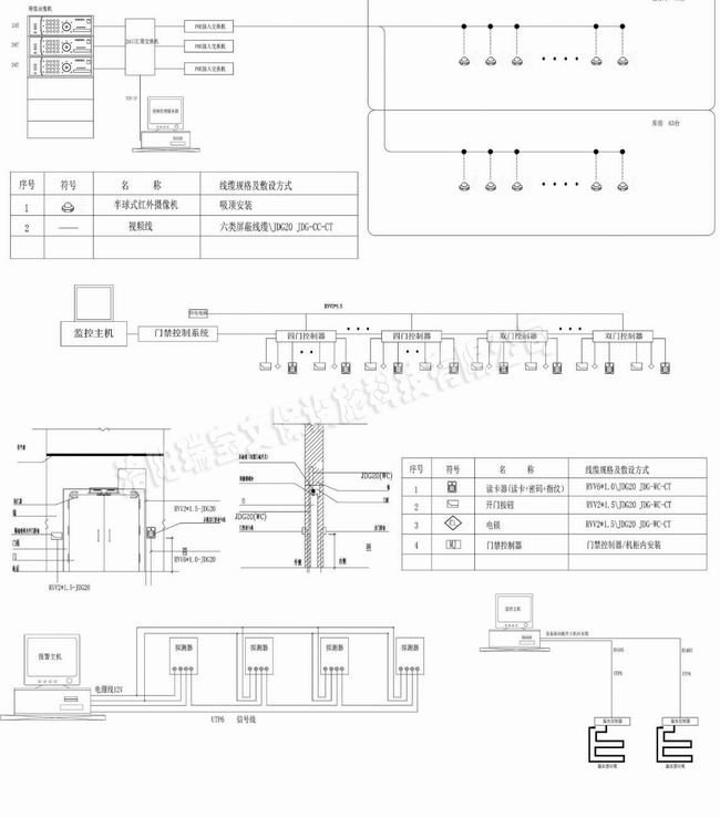 文物儲藏安防設施